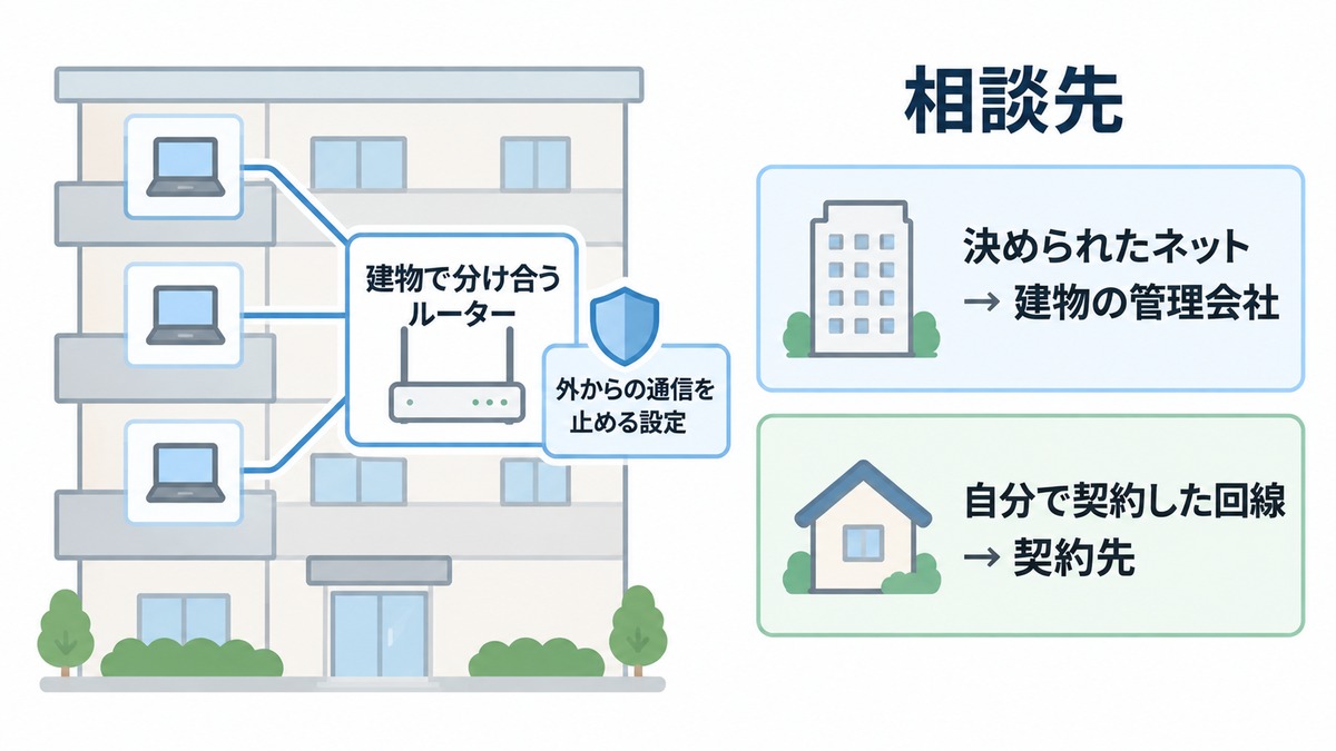 賃貸の決められたネットで、スプラの通信エラーが直らない理由