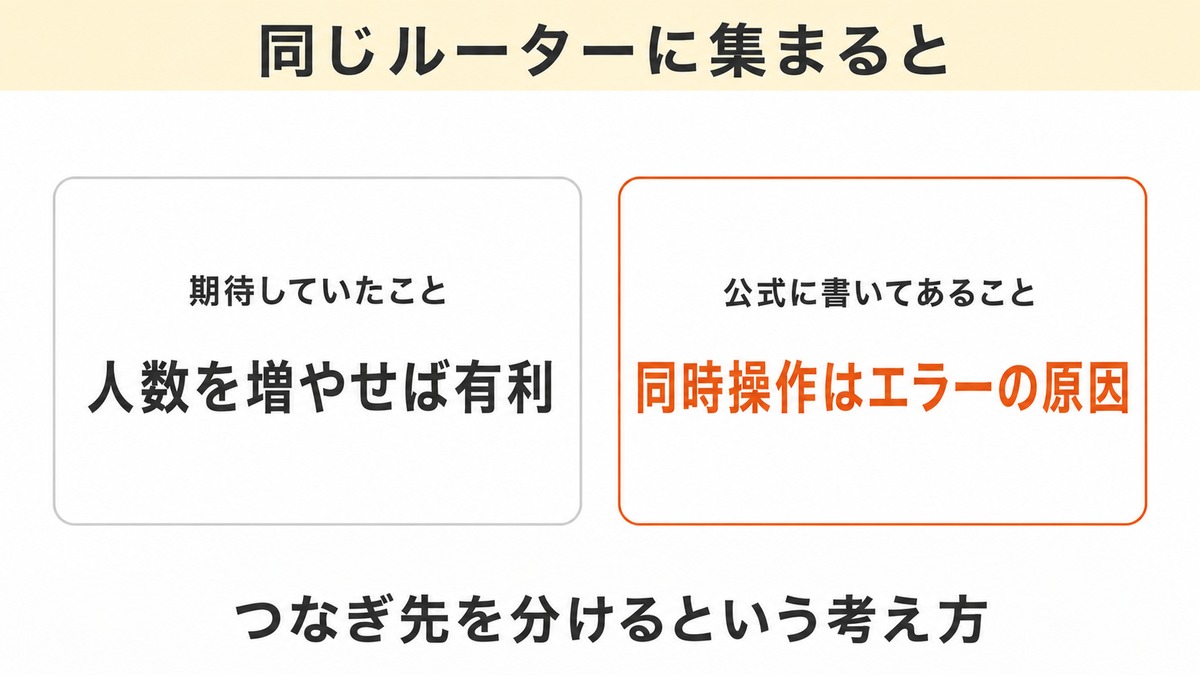 家族と複数の端末で挑むのは有効か