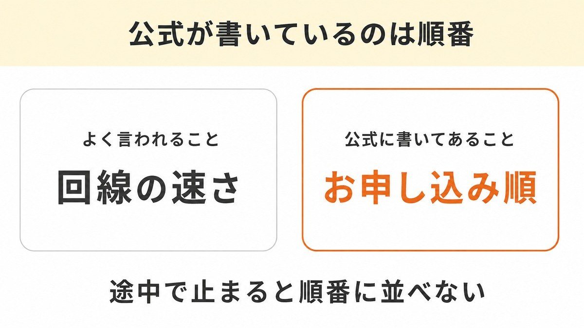 「お申し込み順」とはどういう意味か