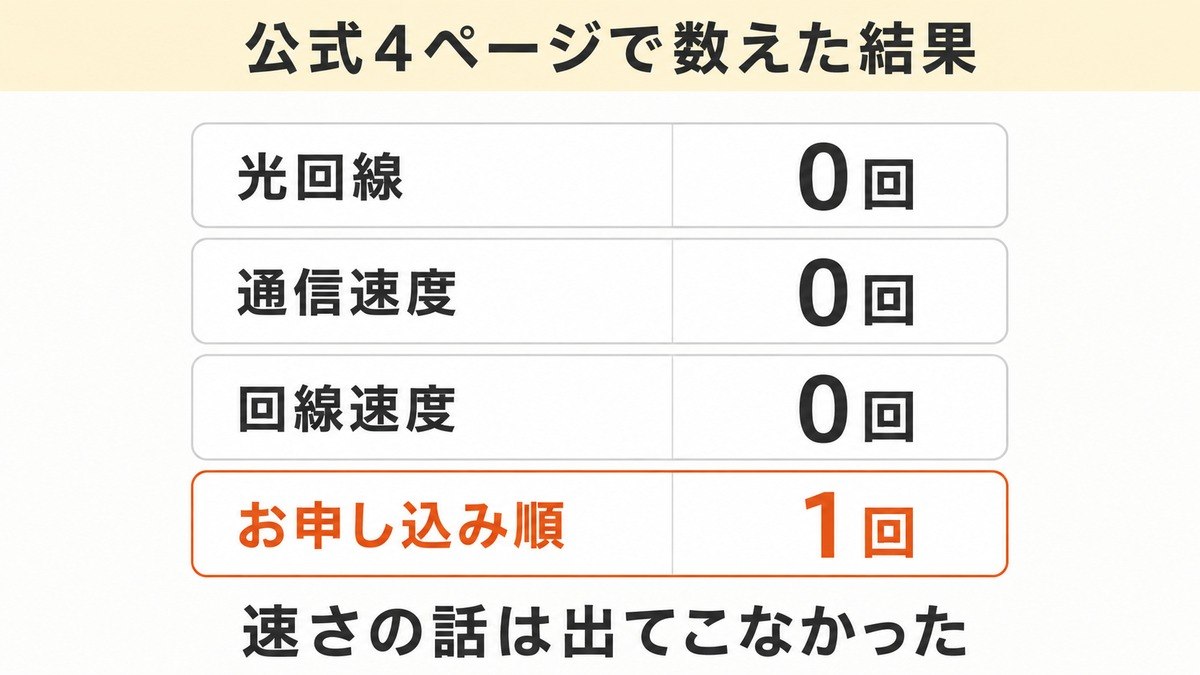 チケット先着のコツに「回線のスピード」は出てこない