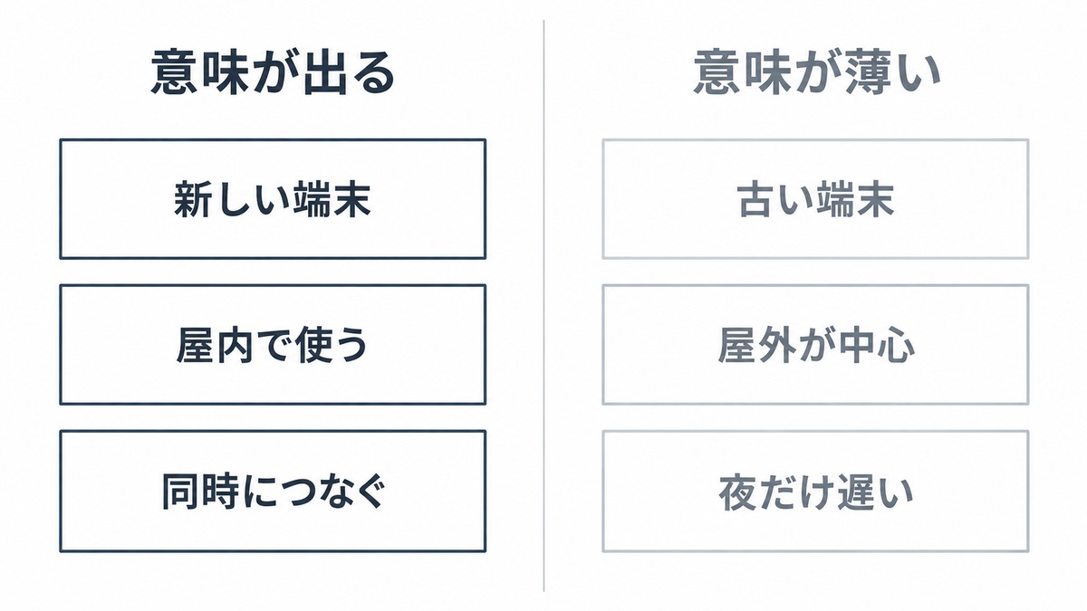 Wi-Fi7が意味ない人と、意味が出る人の分かれ目