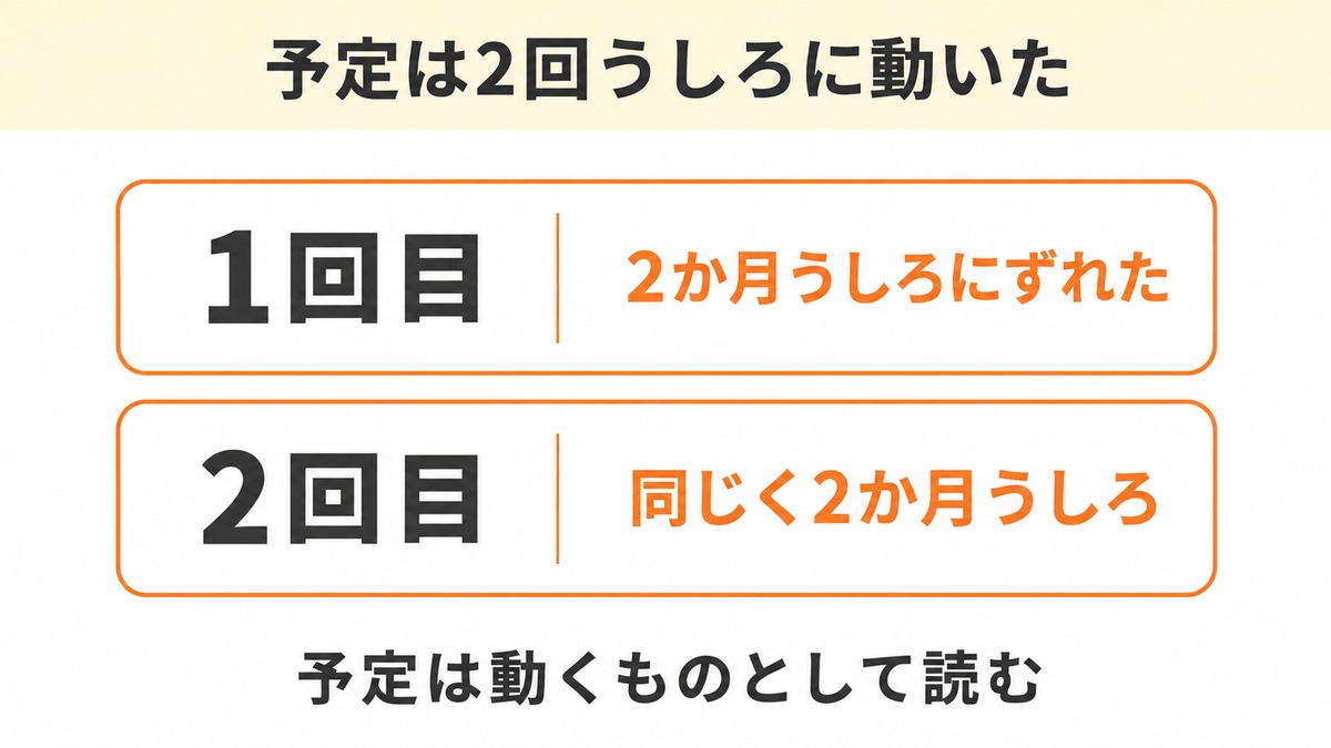 Wi-Fi8はいつと決まっても2回うしろにずれている